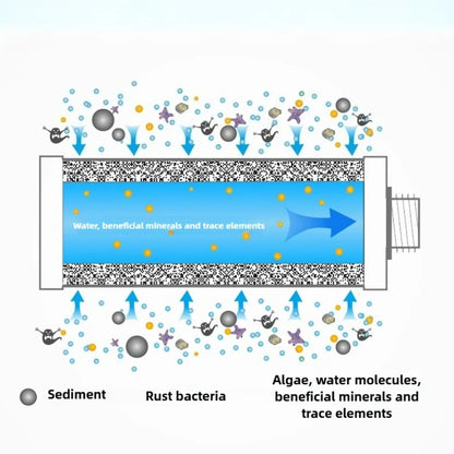 Water Filter Straw, Camping Water Filtration System