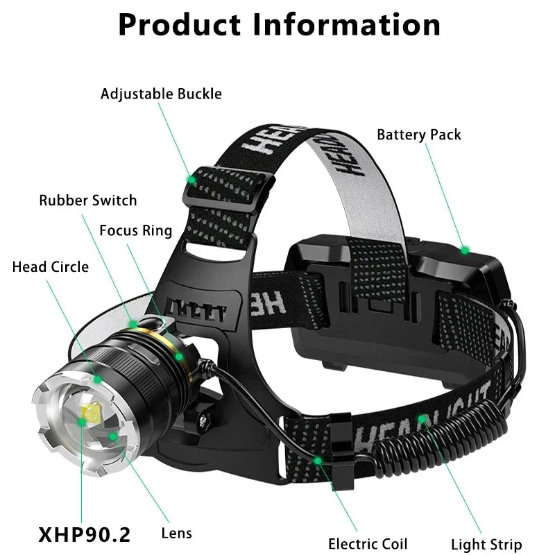 Super Powerful Headlamp Rechargeable